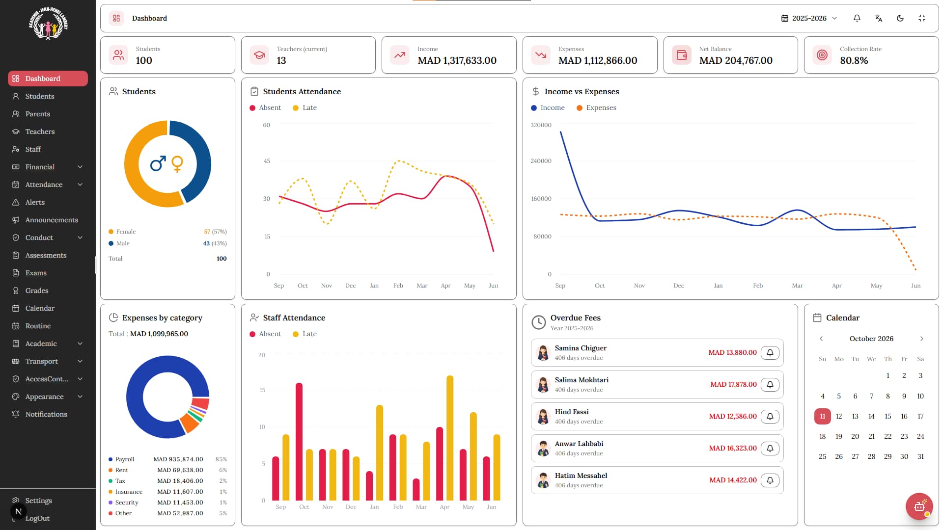 Illustrative School staff dashboard using demo records